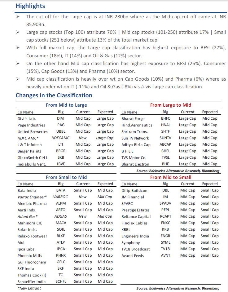 Categorization Of Large Cap Mid Cap And Small Cap Stocks The categorization-of-large-cap-mid-cap-and-small-cap-stocks-the