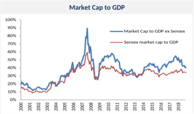 interesting charts from brokerage reports analyse india sensex technical chart